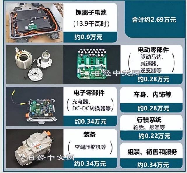 日本人,到底拆了多少中国车?